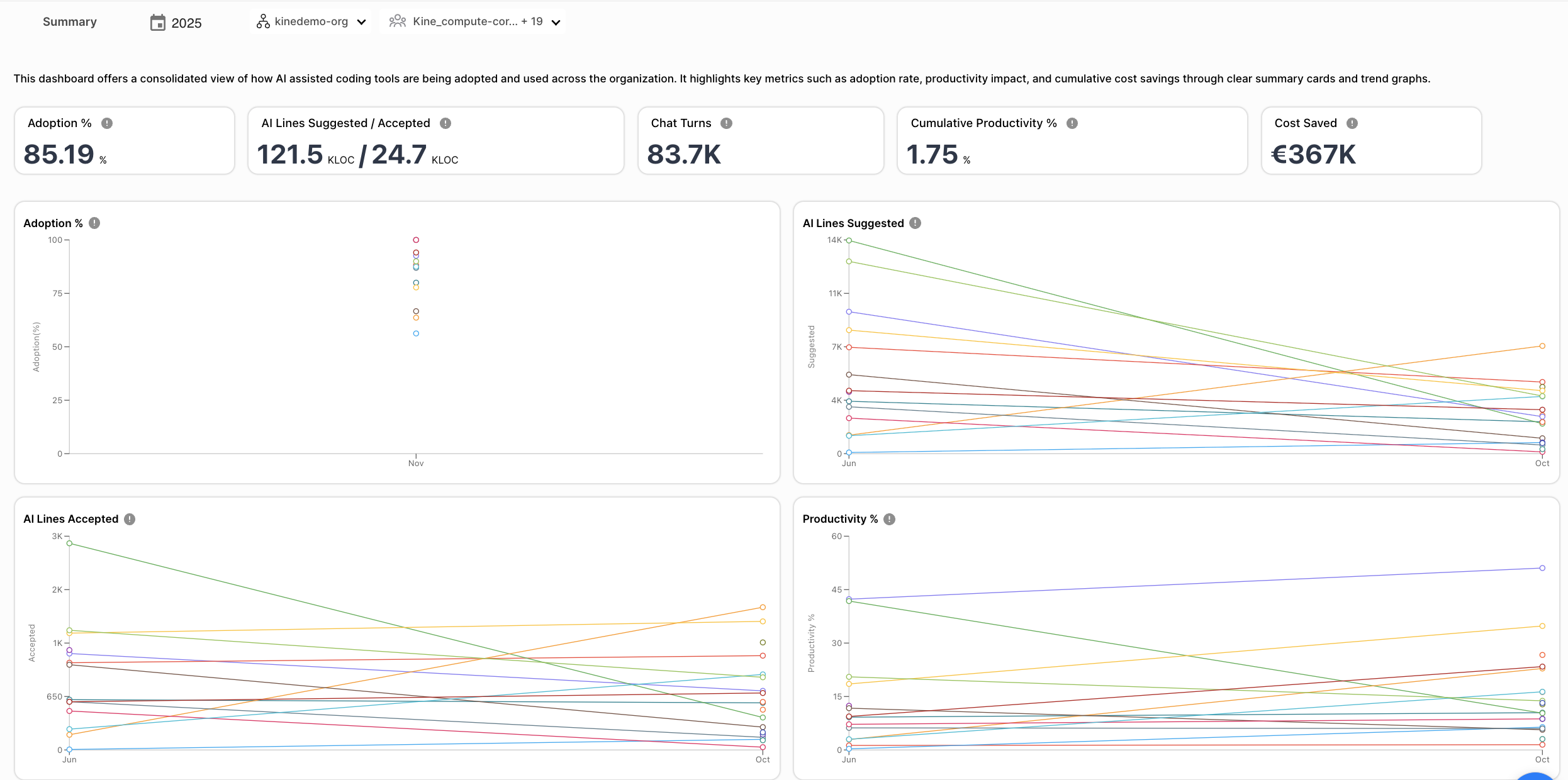 AI Adoption Summary